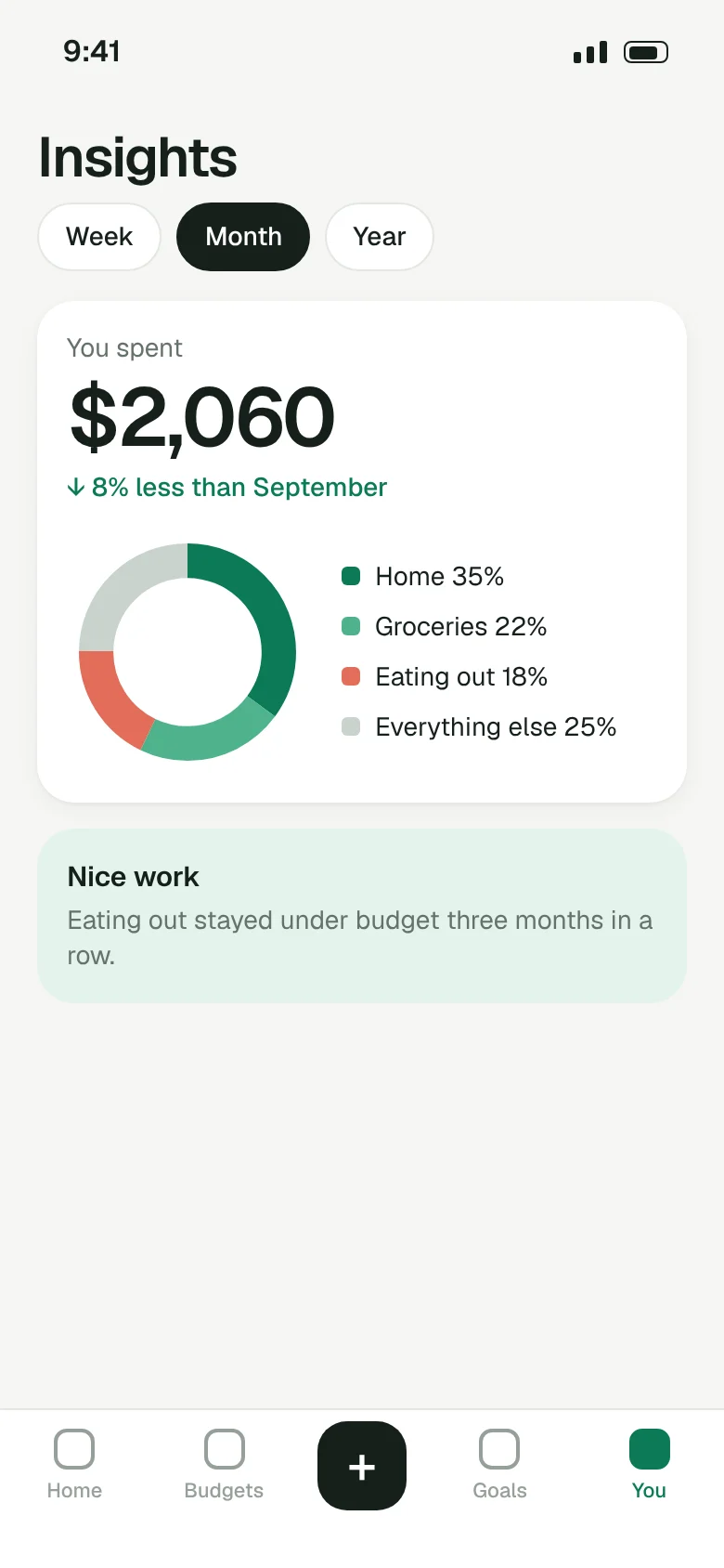 Insights screen showing $2,060 spent this month, 8 percent less than last month, with a donut chart by category